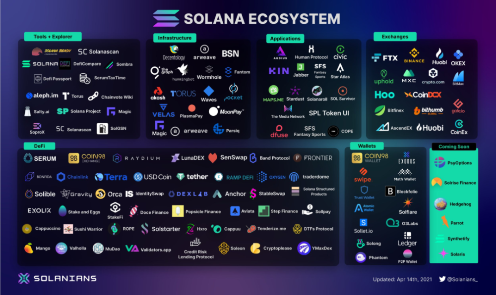 1inch推出Solana集成以提高DeFi流动性