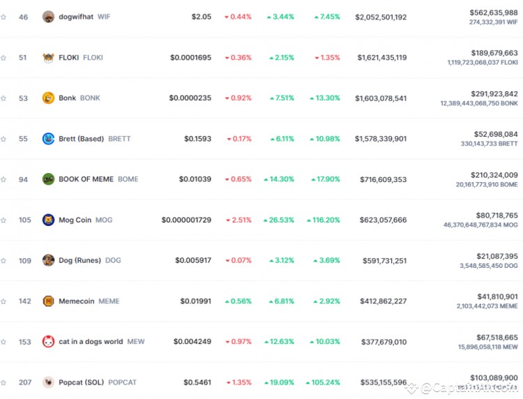 Solana Memecoin强势回归，BONK价格一周内上涨60%，加密货币市场的惊喜与机遇