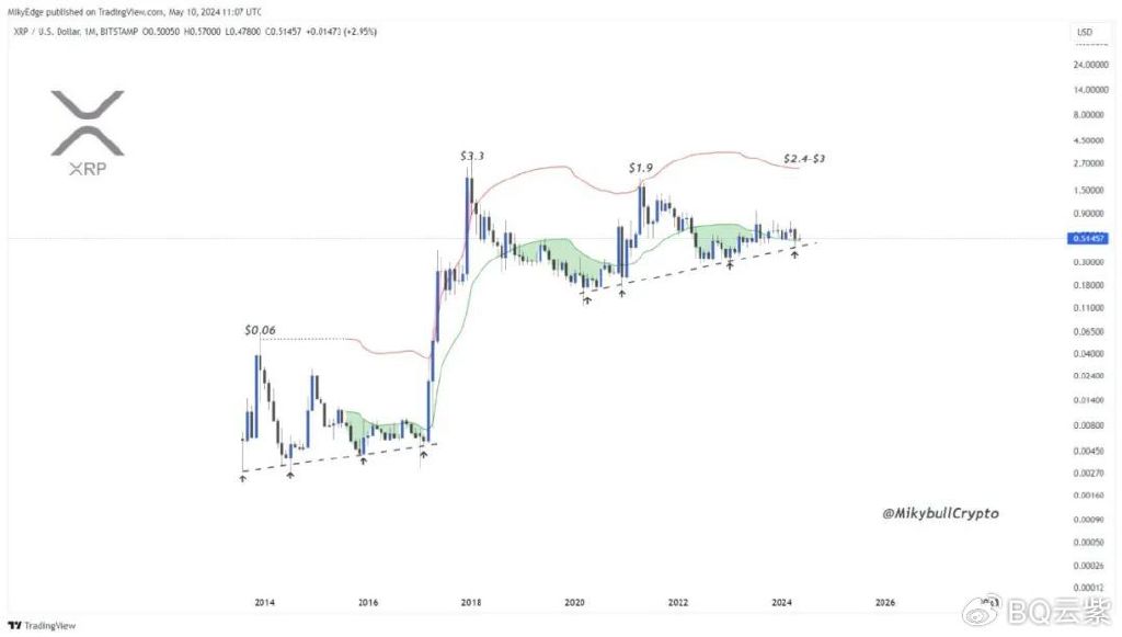 为什么今天XRP价格上涨？——深度探究XRP的升值原因