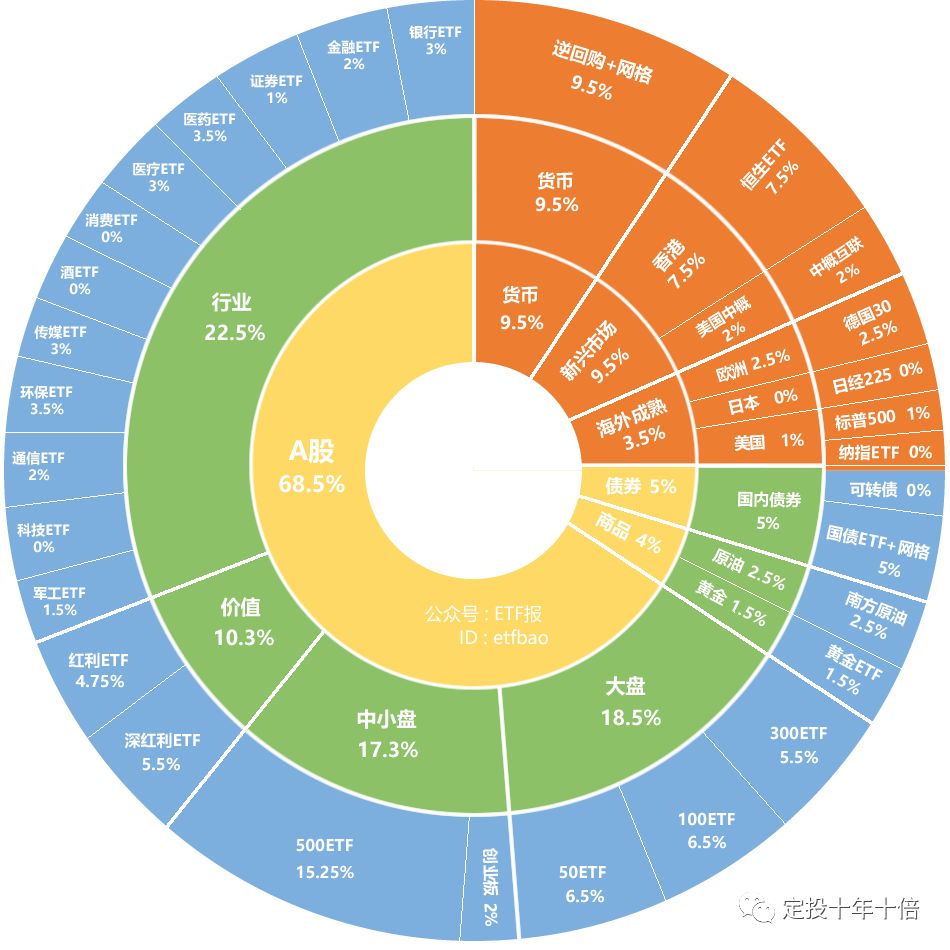 ETF资金流入30亿美元，比特币上涨空间逼近上限，突破还是止步于十万美元？