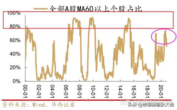 春节期间加密市场大跌背后，体量、杠杆与内驱力的三重困境