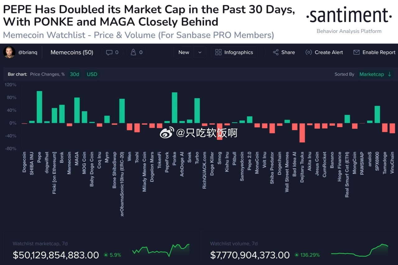随着Memecoin热潮降温，稳定币是索拉纳的下一个大事|意见