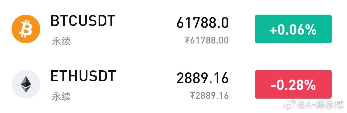 以太坊期货乐观情绪跌至月度低点，2800美元是否成为买入良机？