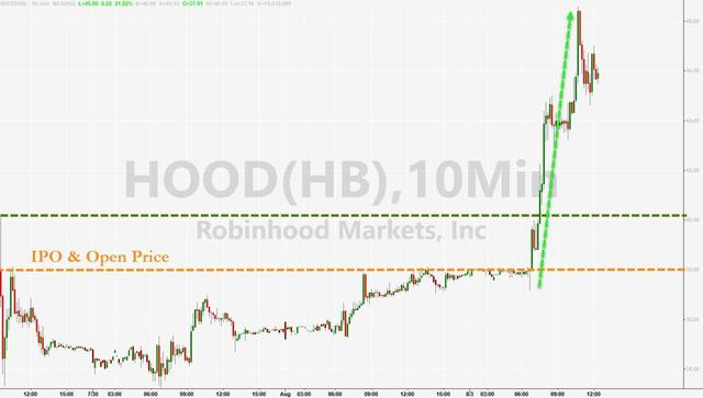 Robinhood计划为欧洲投资者代币化美国股票：报告