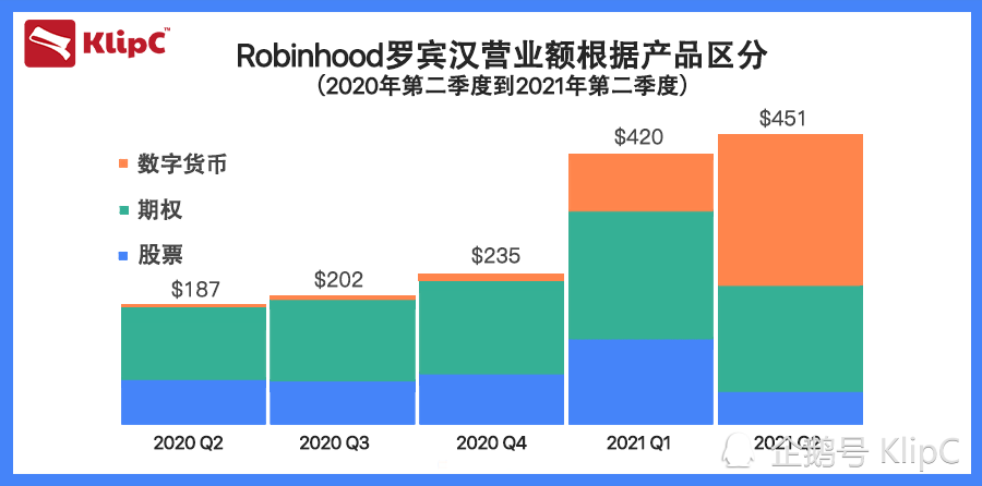 Robinhood计划为欧洲投资者代币化美国股票：报告