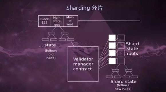 Letts通过“免费”第2层桥吸引以太坊用户