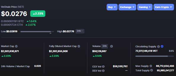 本周值得关注的加密货币：以太坊、Pi Network、Solayer