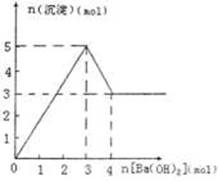SEI摆脱了下滑的楔形：重大转变正在发生吗？