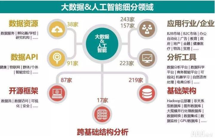 第二层区块链爆炸结束第三方风险担忧的安全集成