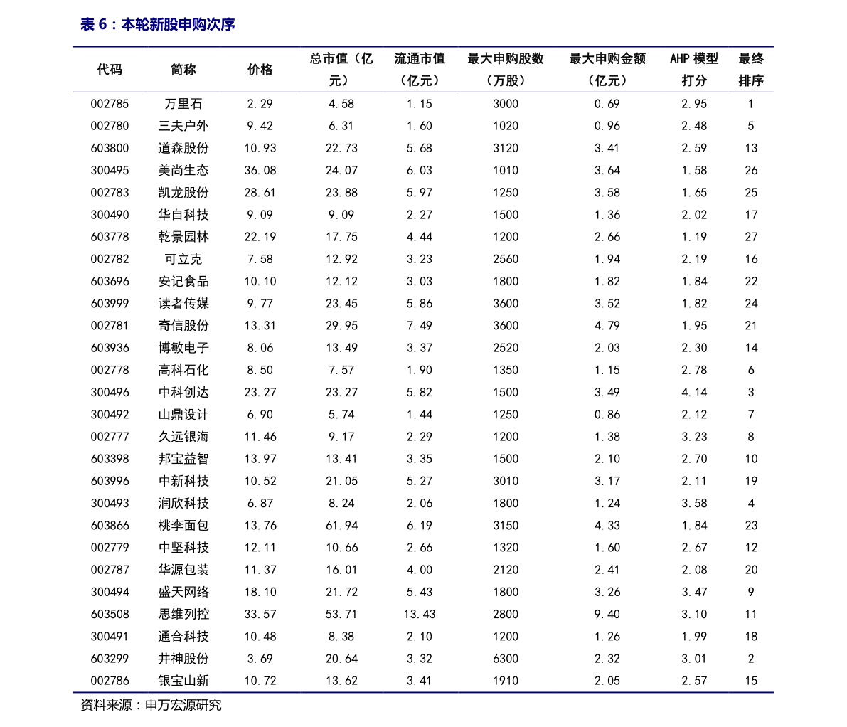 Pi Network价格在一周内翻倍-5月14日的更新会推高它吗？
