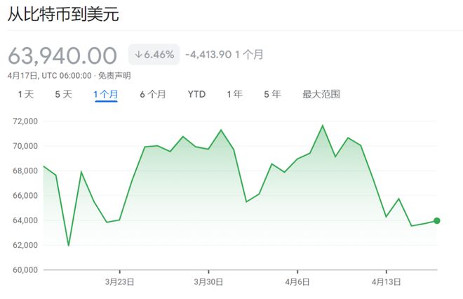 为什么比特币和其他加密货币的价格今天会上涨？