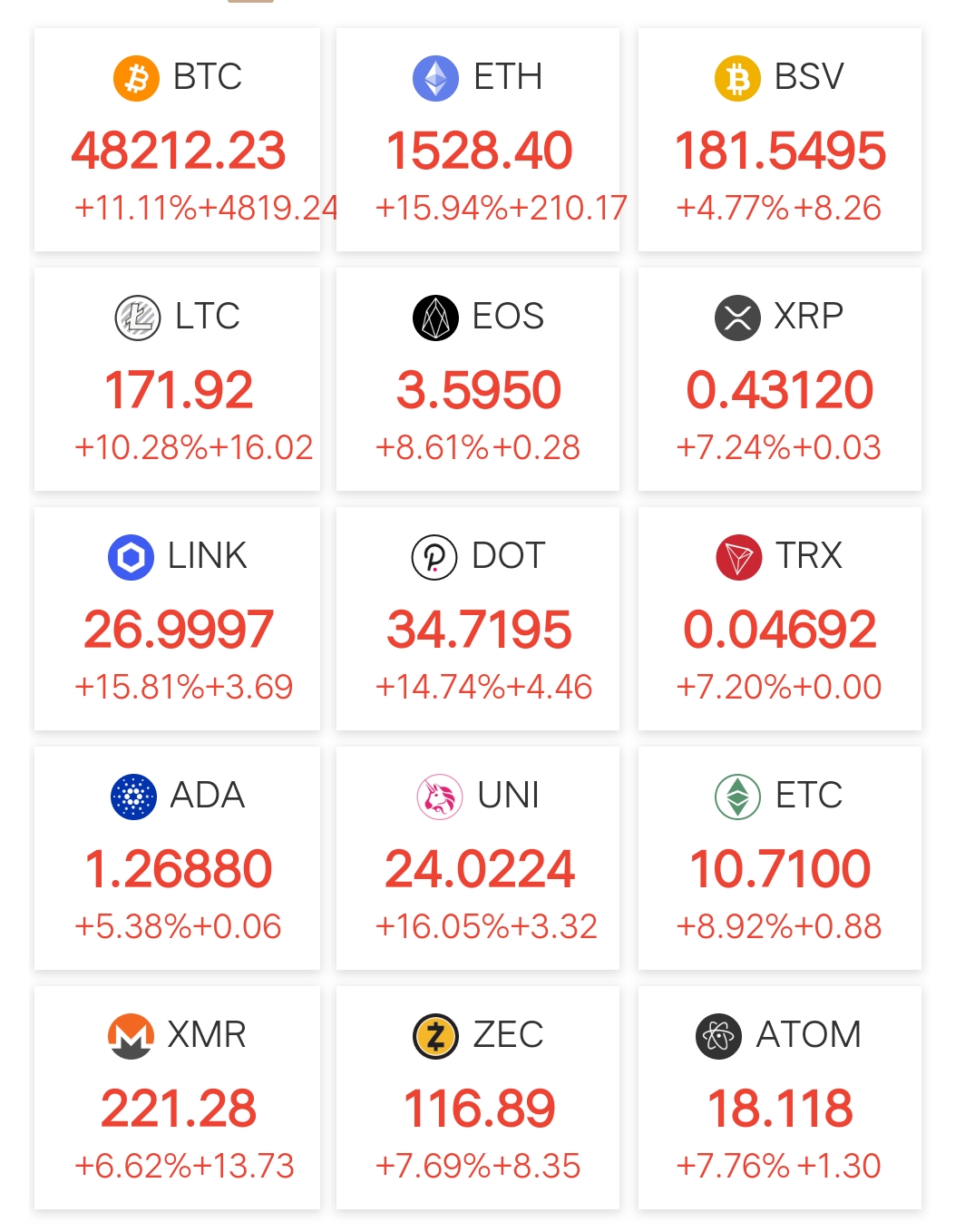 为什么比特币和其他加密货币的价格今天会上涨？