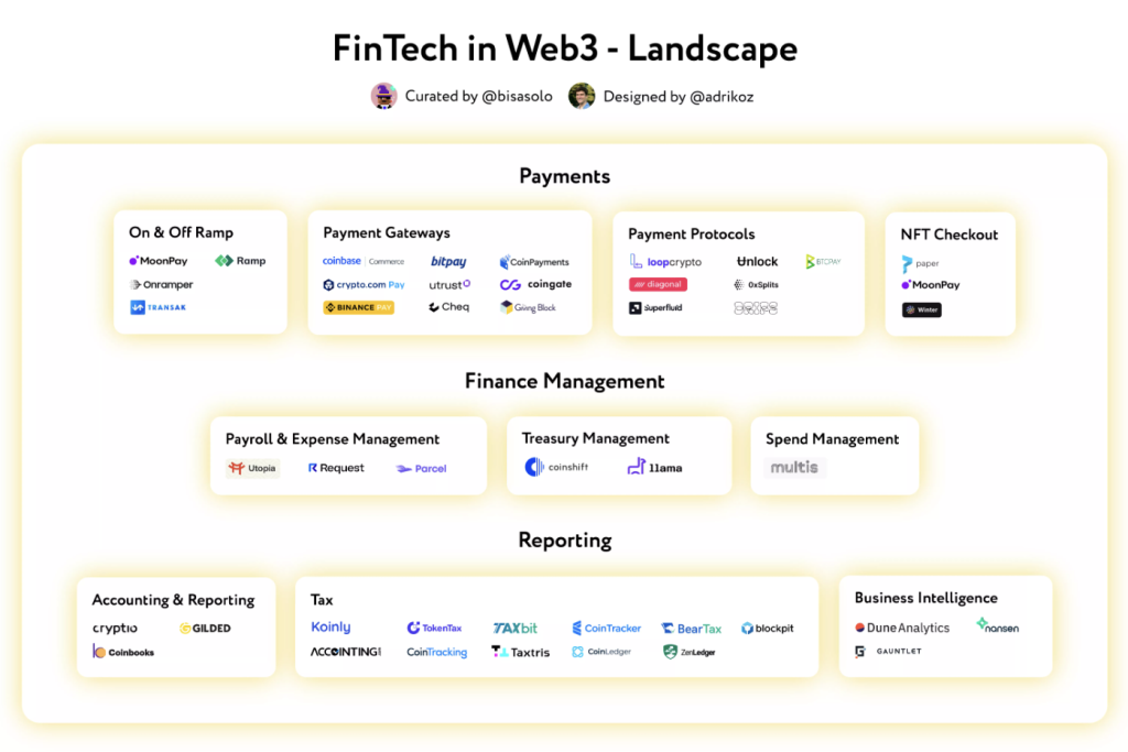 迪拜正在构建web3驱动的金融蓝图|意见