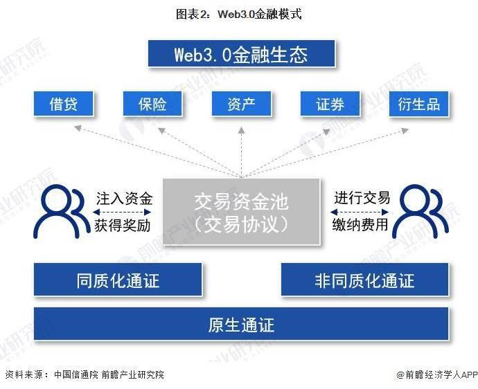 迪拜正在构建web3驱动的金融蓝图|意见