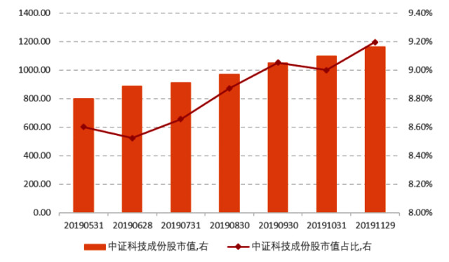 随着新的SAL ETF流入增加，索拉纳价格上涨停滞