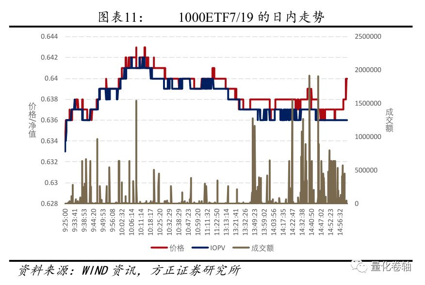随着新的SAL ETF流入增加，索拉纳价格上涨停滞
