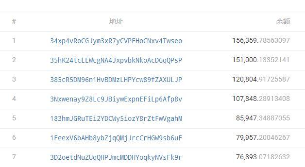 随着已实现上限上升，新的比特币流入表明看涨趋势将持续：Bitfinex