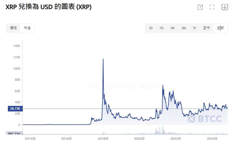 XRP与索拉纳：2025年哪个山寨币是更好的10万美元赌注？