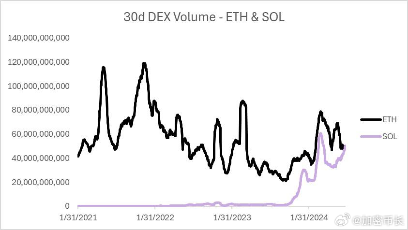 SEC推回REX-Osprey的以太坊和Solana ETF计划