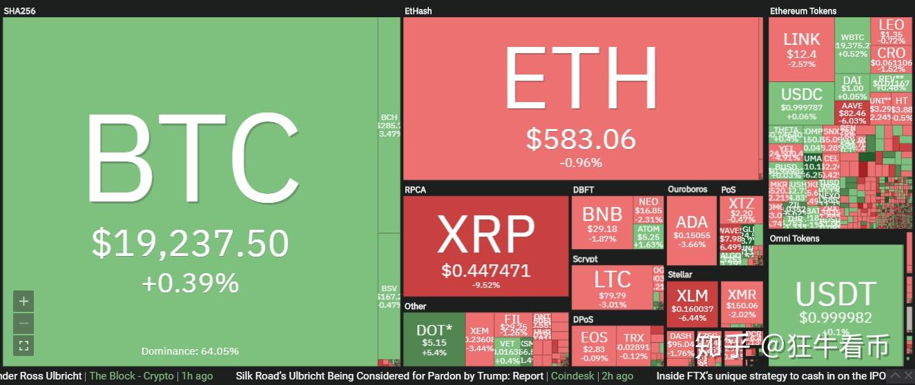 KULR扩大比特币持有量，持有118 BTC，加入“企业比特币”计划