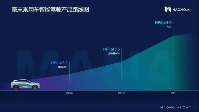 独家：NATIX计划如何利用去中心化数据颠覆自动驾驶