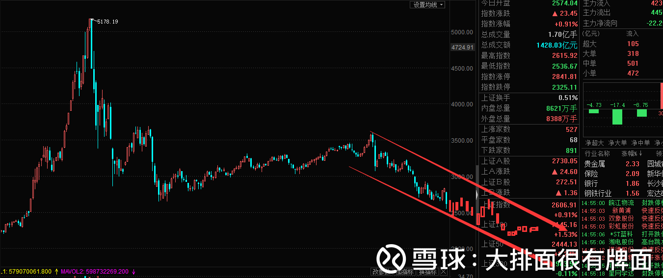 随着熊市技术面的出现，ZORA可能下跌15%