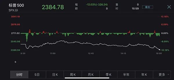 随着熊市技术面的出现，ZORA可能下跌15%