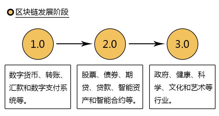 如何成为加密货币CMO并保持理智（主要）|意见