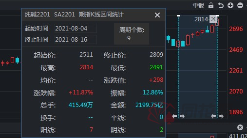 Hyperliquid的HyPE代币突破历史新高，有望获得更多收益