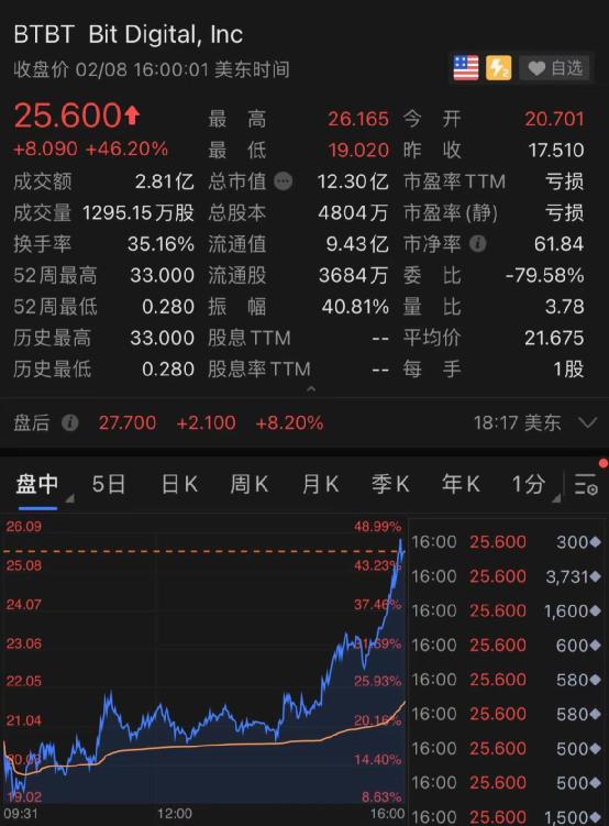 Hyperliquid的HyPE代币突破历史新高，有望获得更多收益