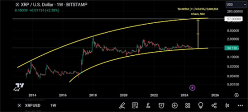 贝莱德XRP ETF正在筹备中吗？这就是分析师这么认为的原因