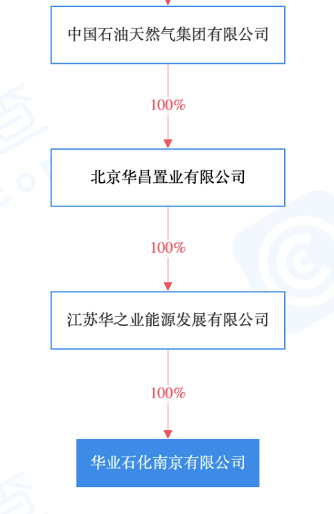 英国国旗石油公司将比特币视为解锁西牛顿天然气的后门