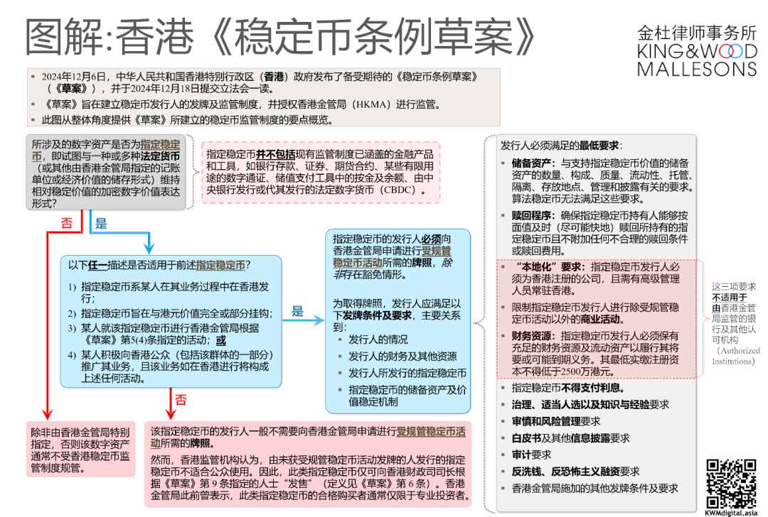 香港稳定币法生效，为下一代金融体系铺平道路|意见