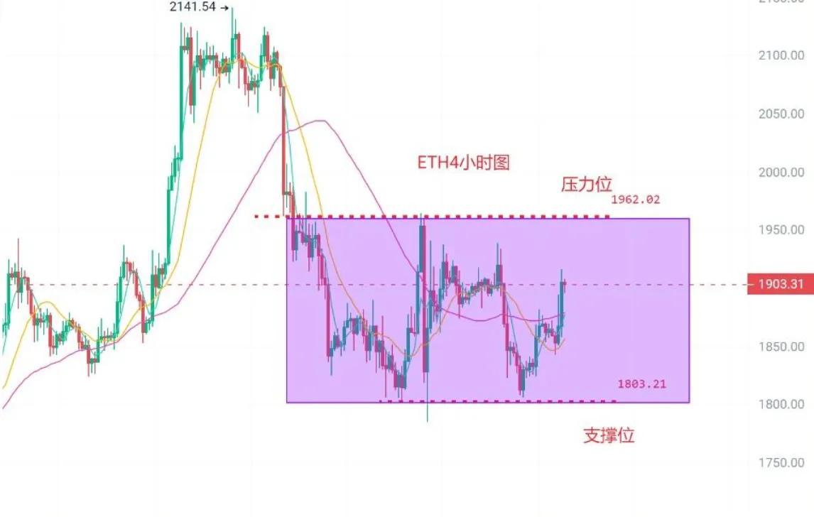 机构抢103万以太坊价值41.7亿美元，ETH价格突破4000美元