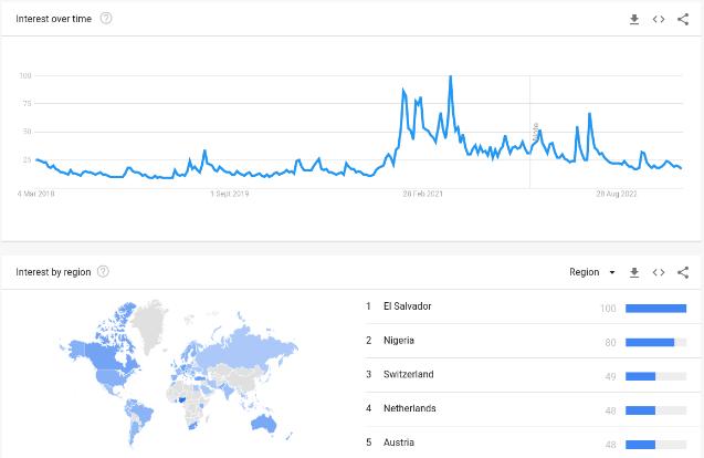 2014年至2023年间，美国出售了超过195，000个BTC，损失了超过210亿美元的潜在收益