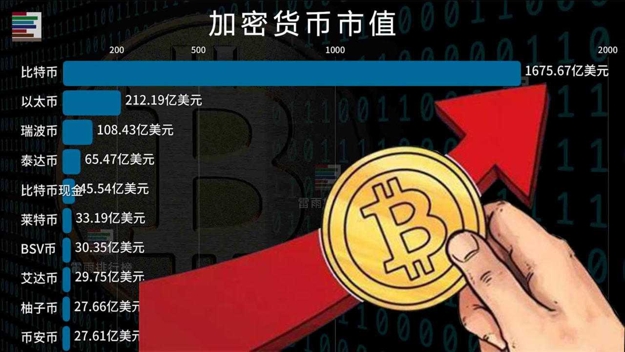 在下一次牛市之前现在最值得购买的加密货币
