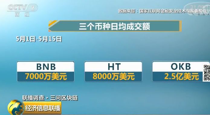 采访|MEXP高管警告称，代币化RWA可能会隐藏下一次金融危机