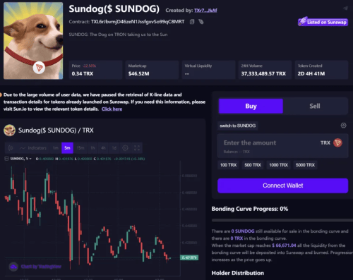 本周值得关注的Memecoin：PENGU、BONK、POPCAT
