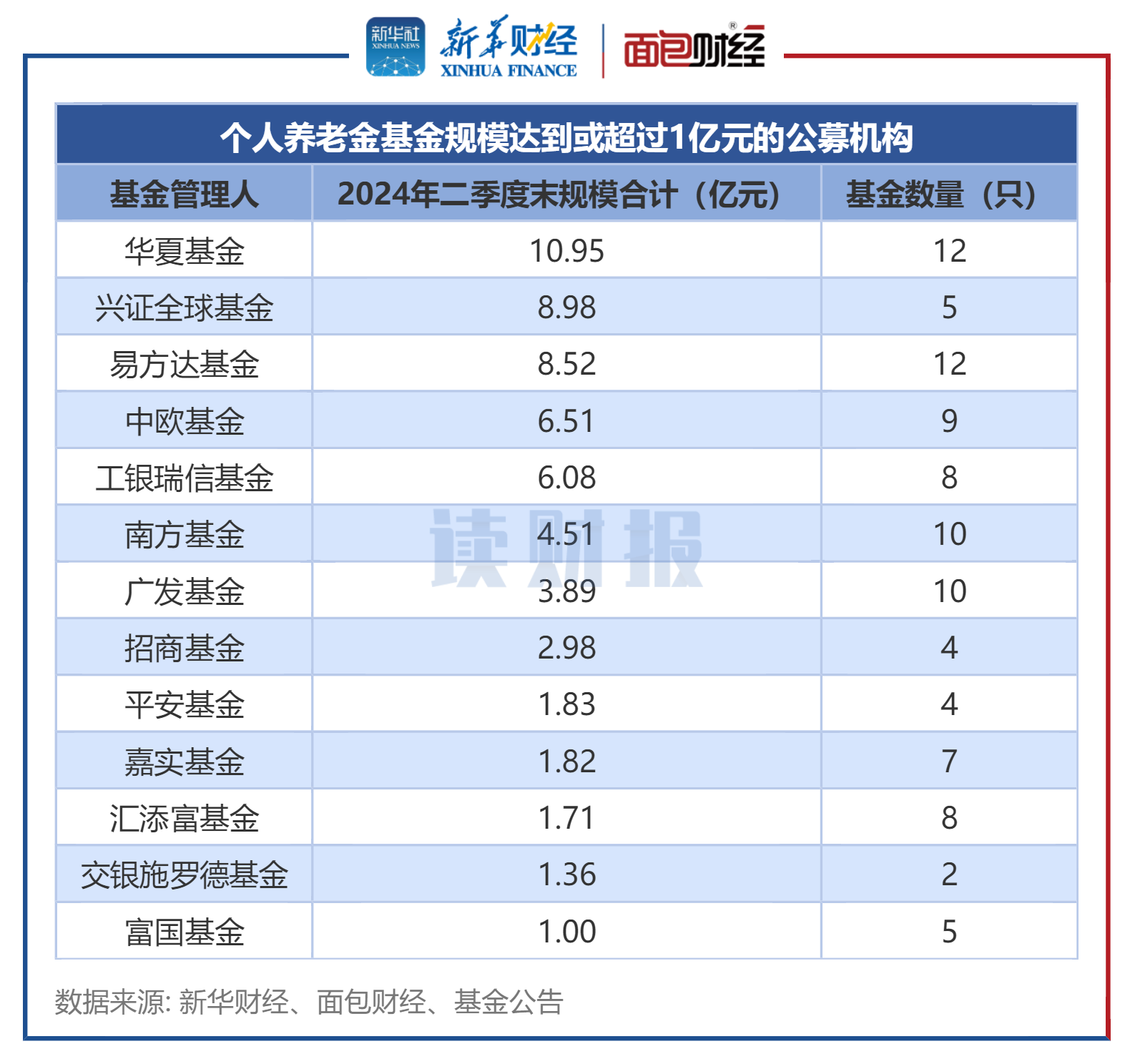 以下是1%养老基金分配后比特币价格的高水平