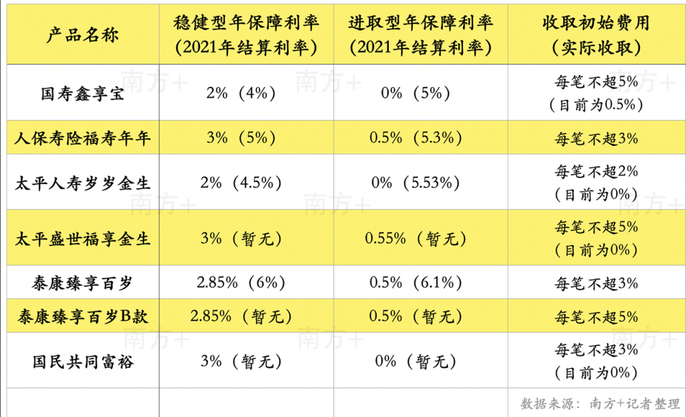 以下是1%养老基金分配后比特币价格的高水平