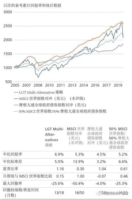 市场周期演变转变：这是支持另类币投资策略的基调|意见