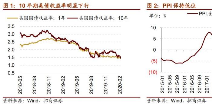市场周期演变转变：这是支持另类币投资策略的基调|意见