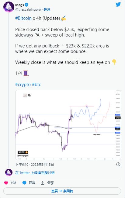 ETH持有36，000美元，以太坊每日交易量接近历史新高
