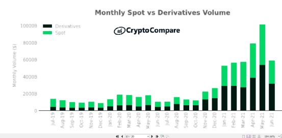 根据CryptoCon的两年Fibonacci路线图，比特币166，000美元似乎不可避免