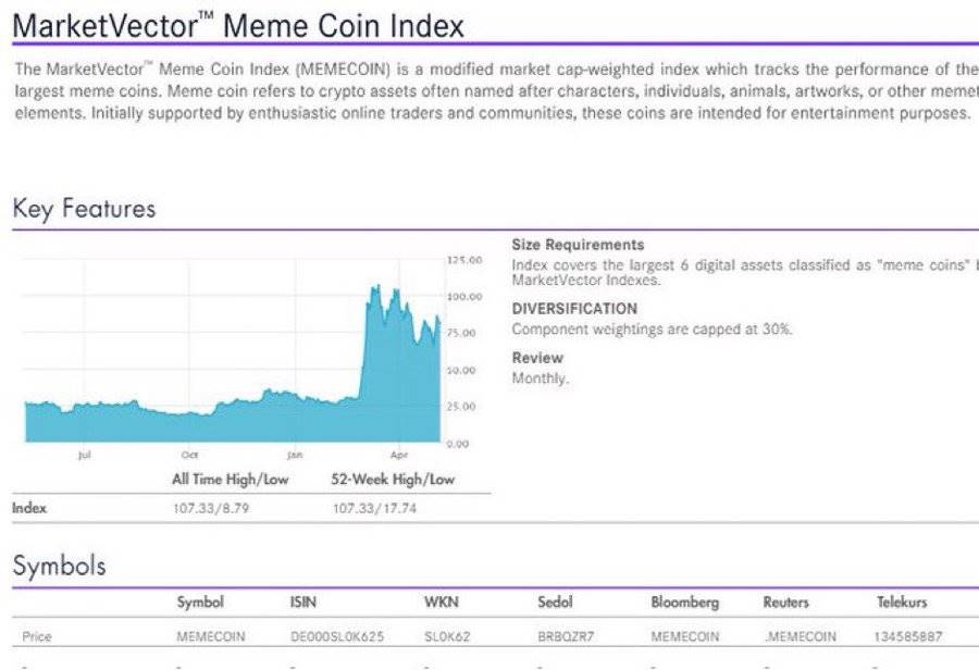 MemeCore飙升24.14%，看涨Elliott波浪结构目标为0.77美元