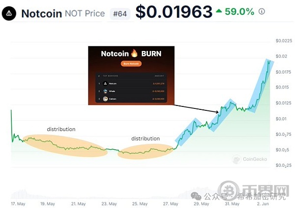 TROLL代币价格飙升，交易员3个月内利润达到1，300倍
