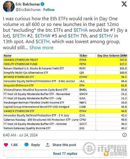 ETH徘徊重新测试4300美元，以太坊ETF外流加深