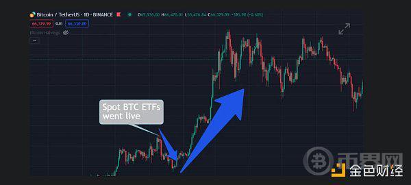 ETH徘徊重新测试4300美元，以太坊ETF外流加深