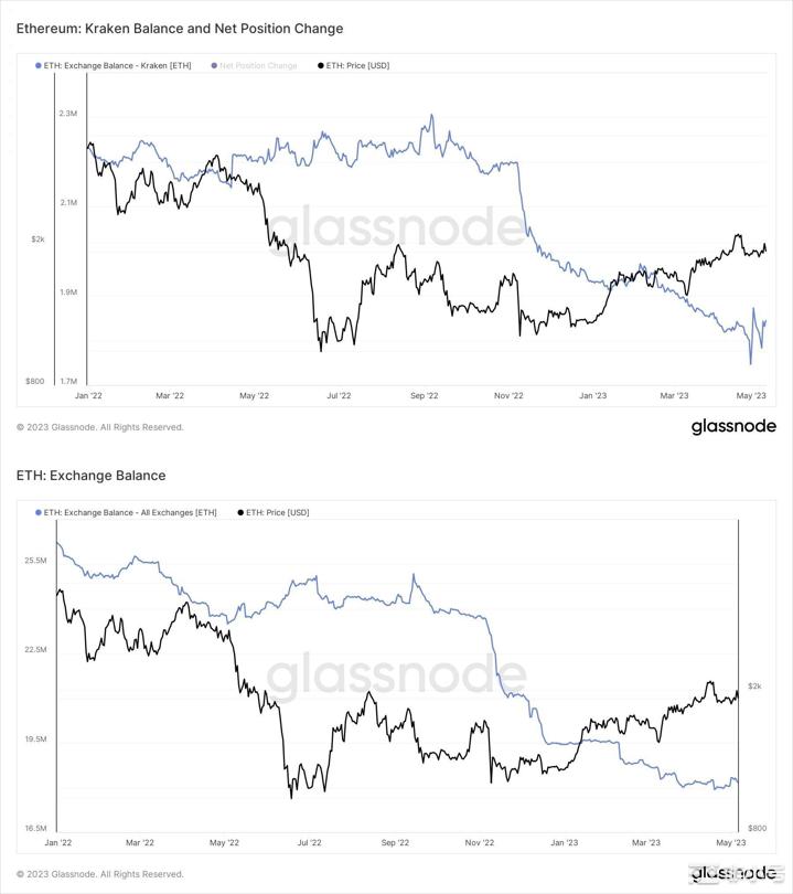 SharpLink增长ETH金库，而股价持续下跌