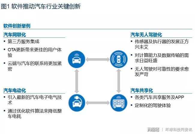 Safew安全技术的行业领先优势解析